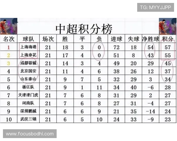 上海足球队在最新足球状态排行榜中荣登第十名展现强劲实力与潜力