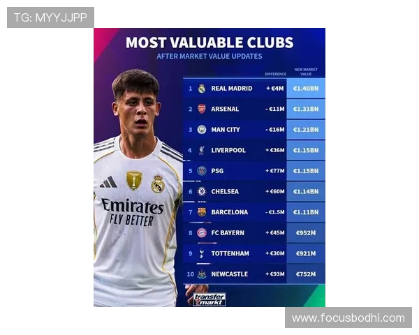 全球最高足球明星身价排行榜揭晓谁将成为足坛新富豪