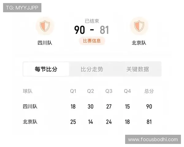 全运会篮球积分榜更新北京队以63分稳居第一名 全运会篮球积分榜更新北京队以63分稳居第一名