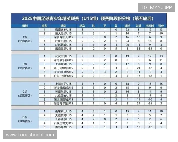 广州足球队以77分领跑精英赛积分榜展现强大实力